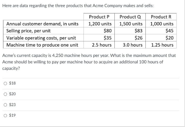 Here are data regarding the three products that Acme Company makes and sells:
Product P
Product Q
Product R
Annual customer demand, in units
Selling price, per unit
1,200 units
1,500 units
1,000 units
$80
$83
$45
Variable operating costs, per unit
Machine time to produce one unit
$35
$26
$20
2.5 hours
3.0 hours
1.25 hours
Acme's current capacity is 4,250 machine hours per year. What is the maximum amount that
Acme should be willing to pay per machine hour to acquire an additional 100 hours of
capacity?
○ $18
$20
○ $23
○ $19