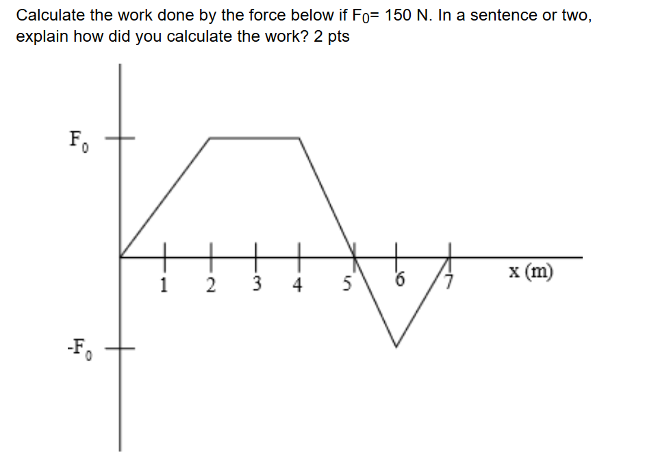 Calculate the work done by the force below if Fo= 150 N. In a sentence or two,
explain how did you calculate the work? 2 pts
Fo
6
х (m)
3
4
5
2.
