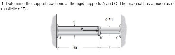 1. Determine the support reactions at the rigid supports A and C. The material has a modulus of
elasticity of Eo.
3a
B
0.5d