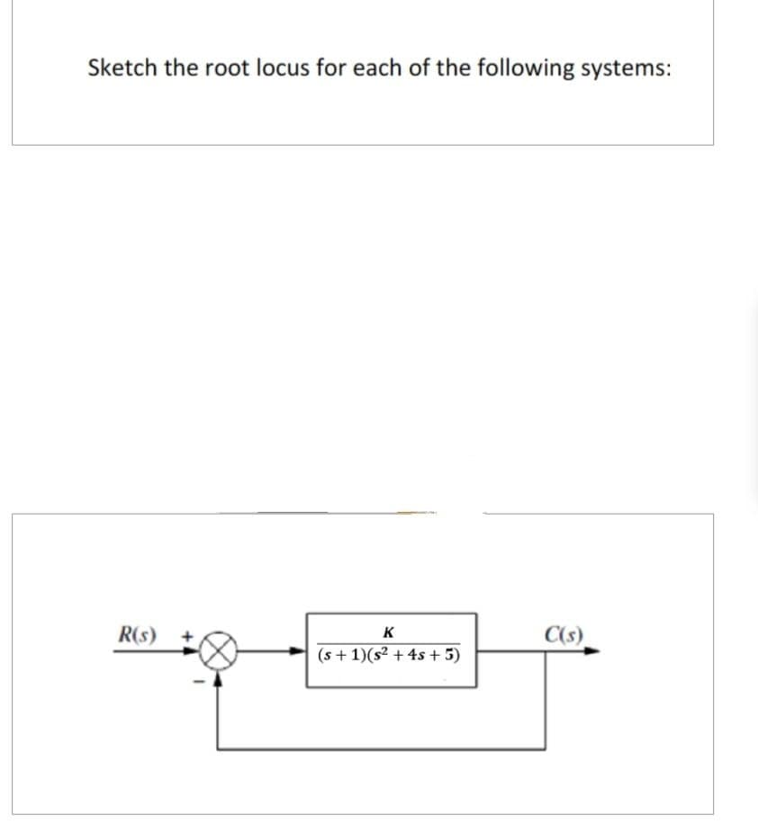 Sketch the root locus for each of the following systems:
R(s)
K
(s + 1)(s² + 4s+5)
C(s)