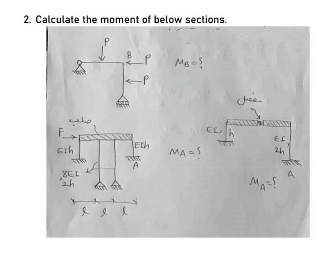 2. Calculate the moment of below sections.
B
F
ELh
Eih
Ech
2h
MA =S
TMT
A
