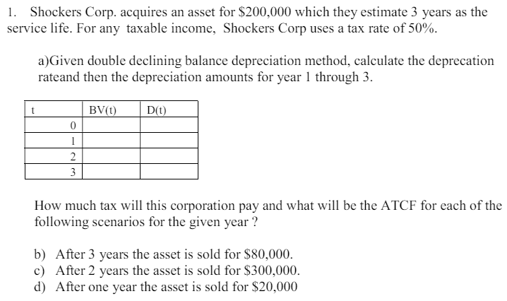 1. Shockers Corp. acquires an asset for $200,000 which they estimate 3 years as the
service life. For any taxable income, Shockers Corp uses a tax rate of 50%.
a)Given double declining balance depreciation method, calculate the deprecation
rateand then the depreciation amounts for year 1 through 3.
0
1
2
3
BV(t)
D(t)
How much tax will this corporation pay and what will be the ATCF for each of the
following scenarios for the given year?
b) After 3 years the asset is sold for $80,000.
c) After 2 years the asset is sold for $300,000.
d) After one year the asset is sold for $20,000