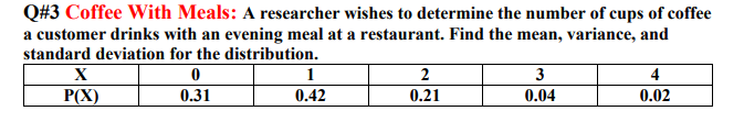 Q#3 Coffee With Meals: A researcher wishes to determine the number of cups of coffee
a customer drinks with an evening meal at a restaurant. Find the mean, variance, and
standard deviation for the distribution.
X
2
3
4
P(X)
0.31
0.42
0.21
0.04
0.02
