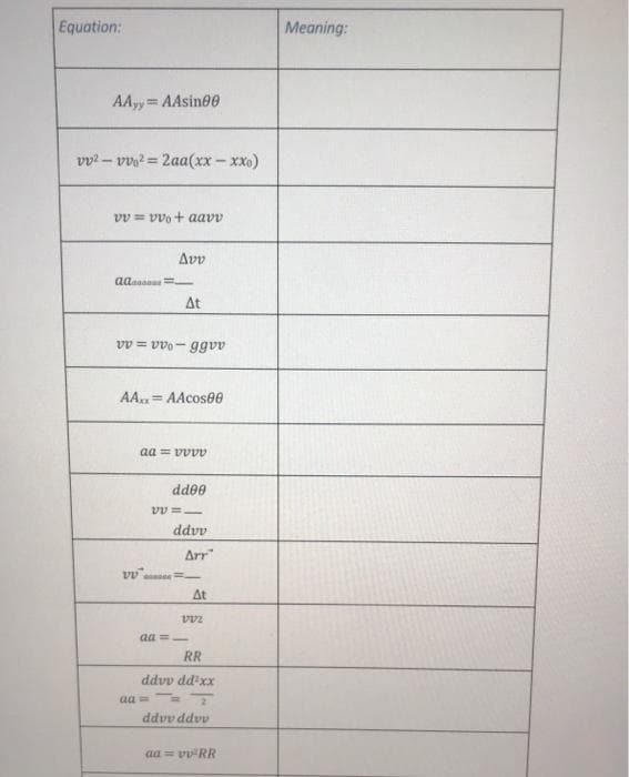 Equation:
Meaning:
AAyy = AAsine0
vv2 - vvo? = 2aa(xx- xxo)
vv = vvo+ aavv
Δυν
At
vv = vvo- ggvv
AA. = AAcose0
aa = vvvv
dde0
ddvv
Arr
vv en
At
aa =
RR
ddvv dd xx
aa
aapp aapp
aa = vv RR
