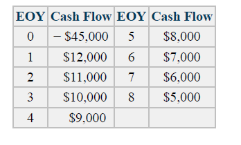 EOY Cash Flow EOY Cash Flow
- $45,000
5
$8,000
1
$12,000
$7,000
2
$11,000
7
$6,000
3
$10,000
8
$5,000
4
$9,000
