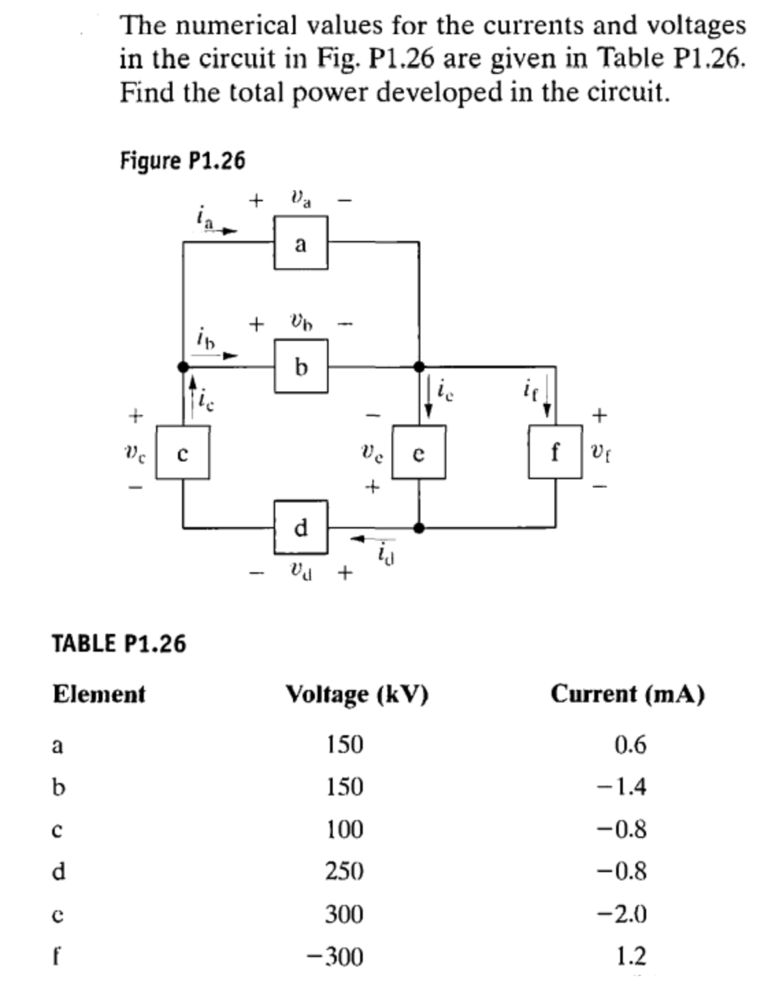 The numerical values for the currents and voltages
in the circuit in Fig. P1.26 are given in Table P1.26.
Find the total power developed in the circuit.
Figure P1.26
+ Va
in
a
+ Un
in
b
is
+
Ve
Ve
e
f
d
+ Pa
TABLE P1.26
Element
Voltage (kV)
Current (mA)
150
0.6
150
-1.4
100
-0.8
d
250
-0.8
300
-2.0
f
- 300
1.2
+
