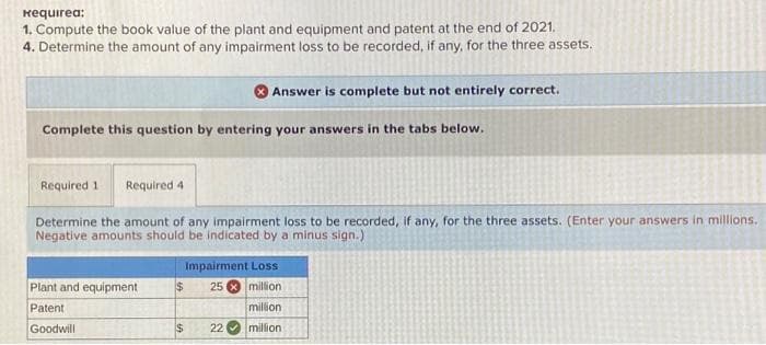 кequirea:
1. Compute the book value of the plant and equipment and patent at the end of 2021.
4. Determine the amount of any impairment loss to be recorded, if any, for the three assets.
Complete this question by entering your answers in the tabs below.
Answer is complete but not entirely correct.
Required 1 Required 4
Determine the amount of any impairment loss to be recorded, if any, for the three assets. (Enter your answers in millions.
Negative amounts should be indicated by a minus sign.)
Plant and equipment
Patent
Goodwill
Impairment Loss
$ 25 million
million
million
$ 22