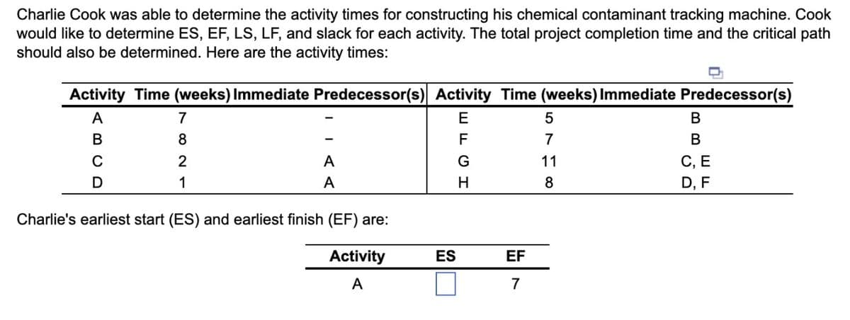 Charlie Cook was able to determine the activity times for constructing his chemical contaminant tracking machine. Cook
would like to determine ES, EF, LS, LF, and slack for each activity. The total project completion time and the critical path
should also be determined. Here are the activity times:
Q
Activity Time (weeks) Immediate Predecessor(s) Activity Time (weeks) Immediate Predecessor(s)
A
B
C
D
7
8
2
1
Charlie's earliest start (ES) and earliest finish (EF) are:
A
A
Activity
A
EFGH
ES
EF
7
5
7
11
8
B
B
C, E
D, F