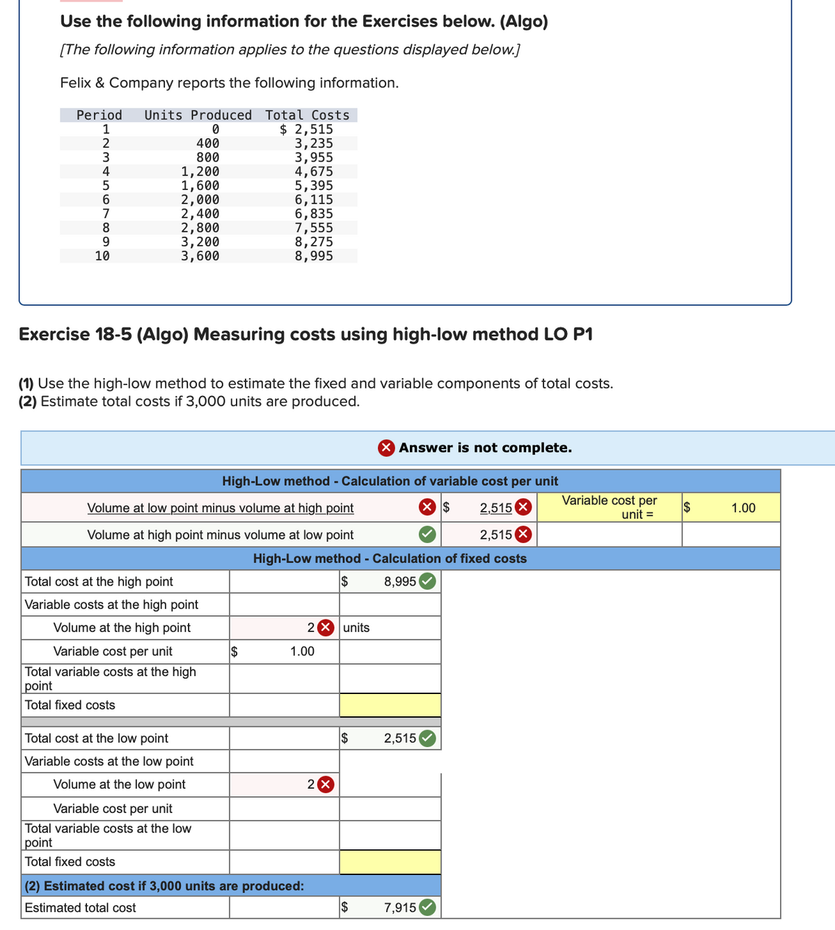 Use the following information for the Exercises below. (Algo)
[The following information applies to the questions displayed below.]
Felix & Company reports the following information.
Period
1
Units Produced Total Costs
$ 2,515
3,235
3,955
4,675
5,395
6,115
6,835
7,555
8,275
8,995
400
3
800
1,200
1,600
2,000
2,400
2,800
3,200
3,600
6.
7
10
Exercise 18-5 (Algo) Measuring costs using high-low method LO P1
(1) Use the high-low method to estimate the fixed and variable components of total costs.
(2) Estimate total costs if 3,000 units are produced.
Answer is not complete.
High-Low method - Calculation of variable cost per unit
Volume at low point minus volume at high point
Variable cost per
unit =
$
2,515 X
$
1.00
Volume at high point minus volume at low point
2,515
High-Low method - Calculation of fixed costs
Total cost at the high point
$
8,995
Variable costs at the high point
Volume at the high point
2 X units
Variable cost per unit
$
1.00
Total variable costs at the high
point
Total fixed costs
Total cost at the low point
$
2,515
Variable costs at the low point
Volume at the low point
2 X
Variable cost per unit
Total variable costs at the low
point
Total fixed costs
(2) Estimated cost if 3,000 units are produced:
Estimated total cost
$
7,915
%24
