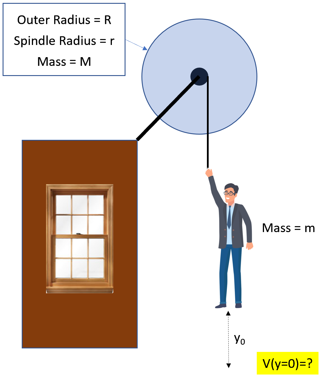 Outer Radius = R
Spindle Radius = r
Mass = M
Yo
Mass = m
V(y=0)=?