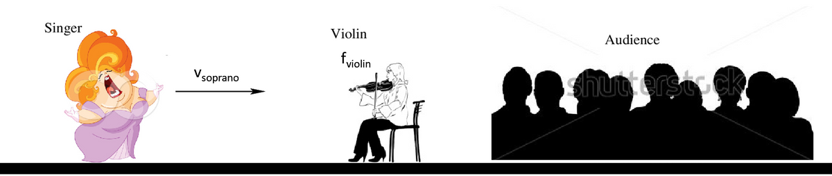 Singer
V soprano
Violin
fviolin
Audience
shutterstock