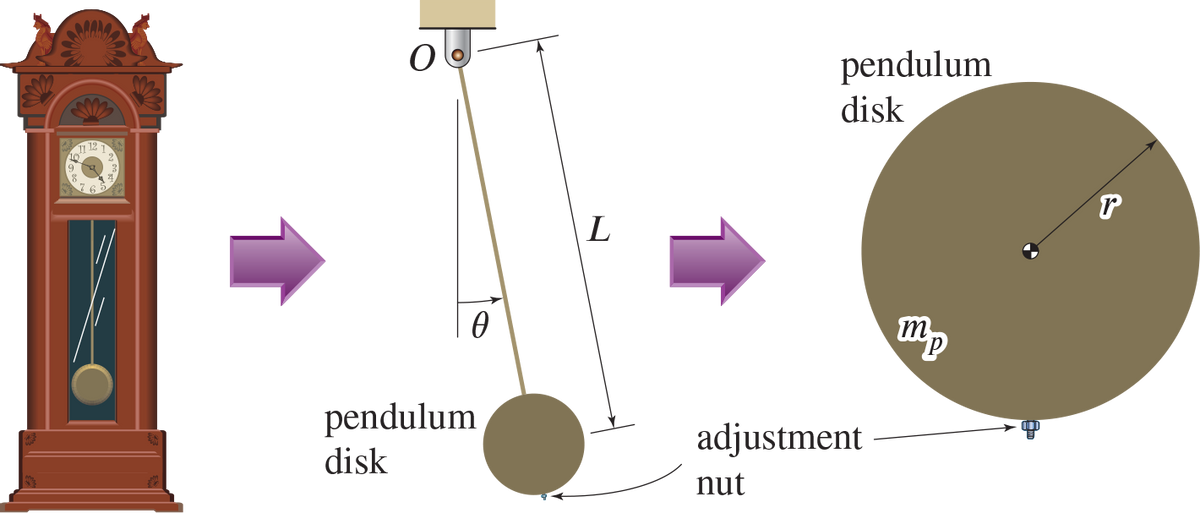 763
pendulum
disk
L
pendulum
disk
adjustment
nut
m
P
r
