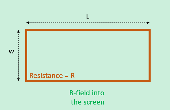 W
Resistance = R
L
B-field into
the screen