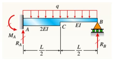 MA
RA
A
2E1
7/2
q
C EI
L
2
B
000
RB