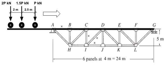 2P KN 1.5P KN P KN
2.5 m
2 m
A
x
B
H
C D E F
I
J
K
-6 panels at 4 m = 24 m
L
G
5 m