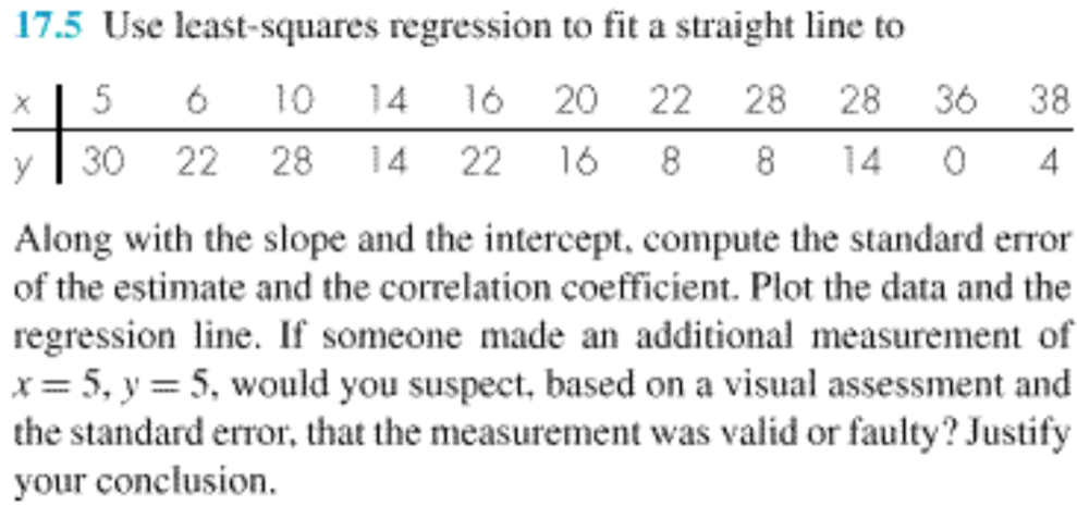 17.5 Use least-squares regression to fit a straight line to
5
6 10
14
16 20
22
28 28
36
38
30 22 28 14
22 16
8 8
14
Along with the slope and the intercept, compute the standard error
of the estimate and the correlation coefficient. Plot the data and the
regression line. If someone made an additional measurement of
x = 5, y = 5, would you suspect, based on a visual assessment and
the standard error, that the measurement was valid or faulty? Justify
your conclusion.
