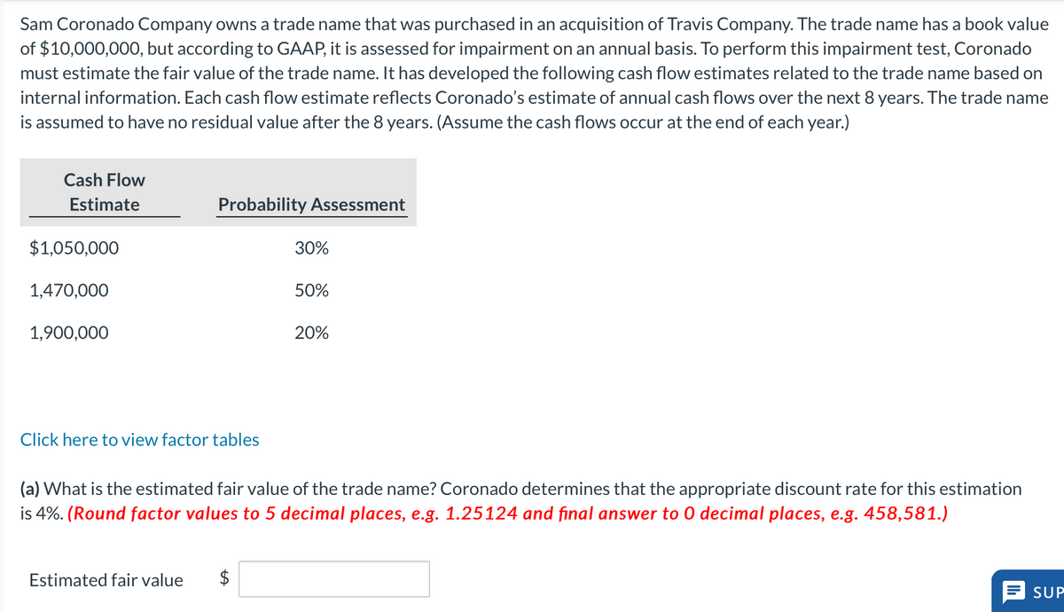 Sam Coronado Company owns a trade name that was purchased in an acquisition of Travis Company. The trade name has a book value
of $10,000,000, but according to GAAP, it is assessed for impairment on an annual basis. To perform this impairment test, Coronado
must estimate the fair value of the trade name. It has developed the following cash flow estimates related to the trade name based on
internal information. Each cash flow estimate reflects Coronado's estimate of annual cash flows over the next 8 years. The trade name
is assumed to have no residual value after the 8 years. (Assume the cash flows occur at the end of each year.)
Cash Flow
Estimate
Probability Assessment
$1,050,000
30%
1,470,000
50%
1,900,000
20%
Click here to view factor tables
(a) What is the estimated fair value of the trade name? Coronado determines that the appropriate discount rate for this estimation
is 4%. (Round factor values to 5 decimal places, e.g. 1.25124 and final answer to O decimal places, e.g. 458,581.)
Estimated fair value
$
+A
SUP