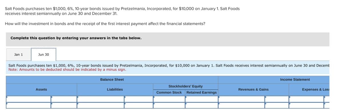 Salt Foods purchases ten $1,000, 6%, 10-year bonds issued by Pretzelmania, Incorporated, for $10,000 on January 1. Salt Foods
receives interest semiannually on June 30 and December 31.
How will the investment in bonds and the receipt of the first interest payment affect the financial statements?
Complete this question by entering your answers in the tabs below.
Jan 1
Jun 30
Salt Foods purchases ten $1,000, 6%, 10-year bonds issued by Pretzelmania, Incorporated, for $10,000 on January 1. Salt Foods receives interest semiannually on June 30 and Decemt
Note: Amounts to be deducted should be indicated by a minus sign.
Assets
Balance Sheet
Liabilities
Stockholders' Equity
Revenues & Gains
Common Stock
Retained Earnings
Income Statement
Expenses & Los