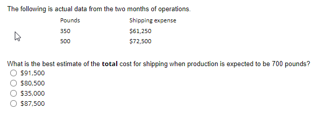 The following is actual data from the two months of operations.
Pounds
Shipping expense
350
$61,250
500
$72,500
What is the best estimate of the total cost for shipping when production is expected to be 700 pounds?
$91,500
$80,500
$35,000
$87,500

