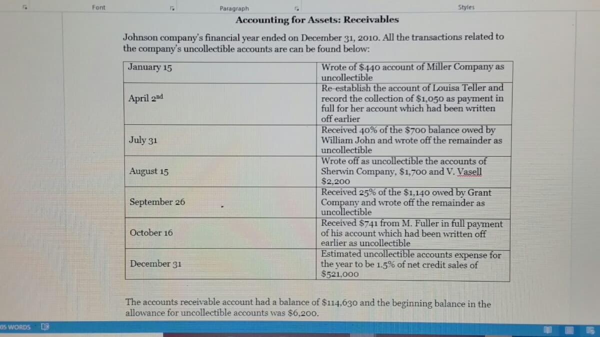 Font
Paragraph
Styles
Accounting for Assets: Receivables
Johnson company's financial year ended on December 31, 2010. All the transactions related to
the company's uncollectible accounts are can be found below:
Wrote of $440 account of Miller Company as
uncollectible
Re establish the account of Louisa Teller and
record the collection of $1,050 as payment in
full for her account which had been written
off earlier
Received 40% of the $700 balance owed by
William John and wrote off the remainder as
uncollectible
Wrote off as uncollectible the accounts of
Sherwin Company, $1,700 and V. Vasell
$2,200
Received 25% of the $1,140 owed by Grant
Company and wrote off the remainder as
uncollectible
Received $741 from M. Fuller in full payment
of his account which had been written off
earlier as uncollectible
Estimated uncollectible accounts expense for
the year to be 1.5% of net credit sales of
$521,000
January 15
April 2nd
July 31
August 15
September 26
October 16
December 31
The accounts receivable account had a balance of $114,630 and the beginning balance in the
allowance for uncollectible accounts was $6,200.
O5 WORDS
