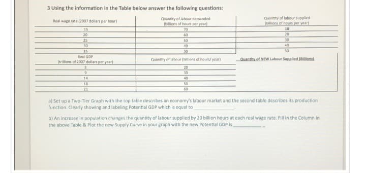 3 Using the information in the Table below answer the following questions:
Quantity of labour demanded
(billions of hours per year)
70
60
50
40
30
Real wage rate (2007 dollars per hour)
15
20
25
30
35
Real GDP
(trillions of 2007 dollars per year)
3
9
14
18
21
Quantity of labour (billions of hours/ year)
20
30
40
50
60
Quantity of labour supplied
(billions of hours per year)
10
20
30
40
50
Quantity of NEW Labour Supplied (Billional
a) Set up a Two-Tier Graph with the top table describes an economy's labour market and the second table describes its production
function. Clearly showing and labeling Potential GDP which is equal to
b) An increase in population changes the quantity of labour supplied by 20 billion hours at each real wage rate. Fill in the Column in
the above Table & Plot the new Supply Curve in your graph with the new Potential GDP is.