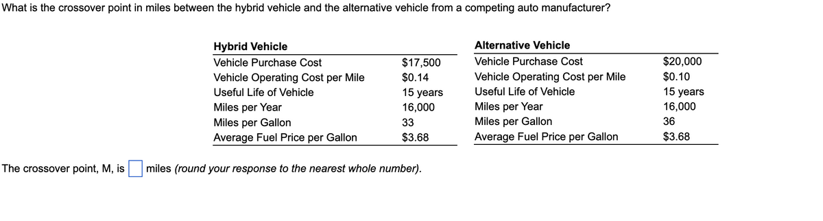 What is the crossover point in miles between the hybrid vehicle and the alternative vehicle from a competing auto manufacturer?
Hybrid Vehicle
Vehicle Purchase Cost
Vehicle Operating Cost per Mile
Useful Life of Vehicle
Miles per Year
Miles per Gallon
Average Fuel Price per Gallon
$17,500
$0.14
15 years
16,000
33
$3.68
The crossover point, M, is miles (round your response to the nearest whole number).
Alternative Vehicle
Vehicle Purchase Cost
Vehicle Operating Cost per Mile
Useful Life of Vehicle
Miles per Year
Miles per Gallon
Average Fuel Price per Gallon
$20,000
$0.10
15 years
16,000
36
$3.68