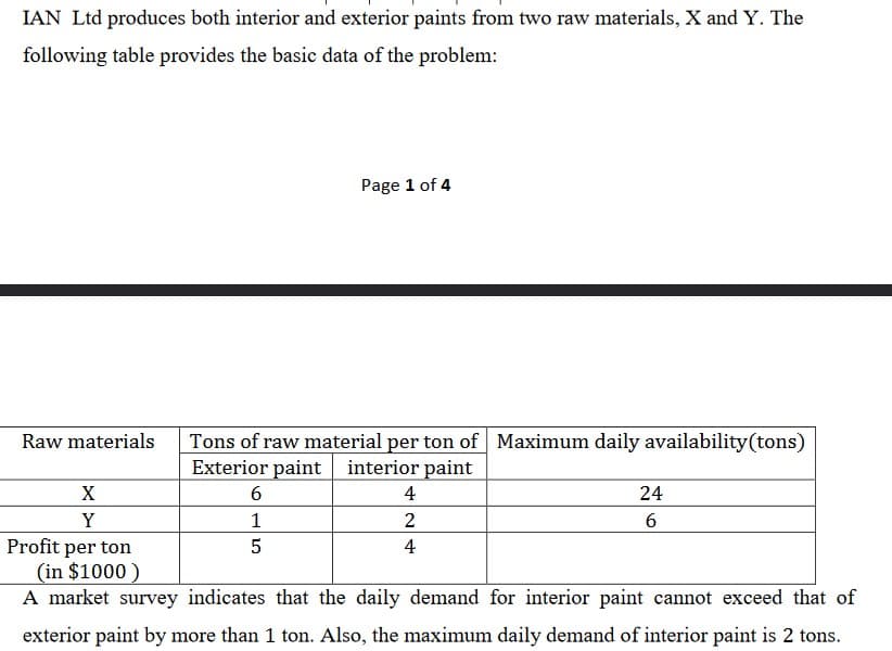 IAN Ltd produces both interior and exterior paints from two raw materials, X and Y. The
following table provides the basic data of the problem:
Page 1 of 4
Tons of raw material per ton of Maximum daily availability(tons)
Exterior paint interior paint
Raw materials
4
24
Y
1
2
Profit per ton
(in $1000 )
A market survey indicates that the daily demand for interior paint cannot exceed that of
4
exterior paint by more than 1 ton. Also, the maximum daily demand of interior paint is 2 tons.

