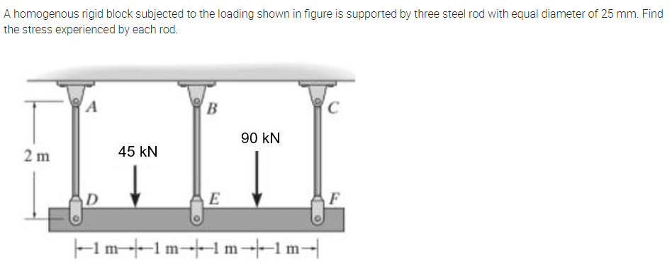A homogenous rigid block subjected to the loading shown in figure is supported by three steel rod with equal diameter of 25 mm. Find
the stress experienced by each rod.
A
90 kN
2 m
45 kN
F
-1m--1m-1 m--1m-
