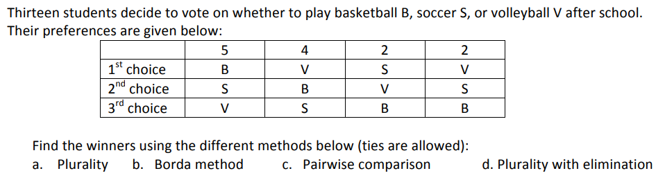 Thirteen students decide to vote on whether to play basketball B, soccer S, or volleyball V after school.
Their preferences are given below:
5
4
2
1st choice
В
V
S
V
2nd choice
В
V
3rd choice
V
В
В
Find the winners using the different methods below (ties are allowed):
a. Plurality
b. Borda method
c. Pairwise comparison
d. Plurality with elimination
