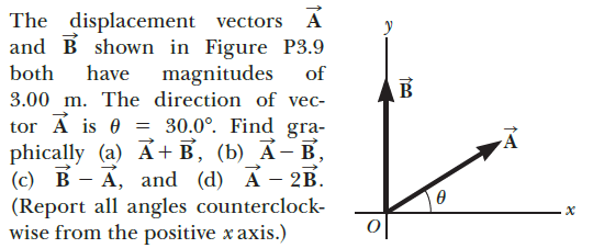 The displacement vectors
and B shown in Figure P3.9
magnitudes
3.00 m. The direction of vec-
both
have
of
30.0°. Find gra-
tor A is 0
phically (a) A+ B, (b) Ả-B,
(с) В — А, and (d) A — 2B.
(Report all angles counterclock-
wise from the positive x axis.)
