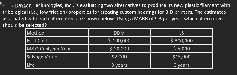 Dexcon Technologies, Inc., is evaluating two alternatives to produce its new plastic filament with
tribological (i.e., low friction) properties for creating custom bearings for 3-D printers. The estimates
associated with each alternative are shown below. Using a MARR of 9% per year, which alternative
should be selected?
Method
First Cost
M&O Cost, per Year
Salvage Value
Life
DDM
$-100,000
$-30,000
$2,000
3 years
LS
$-300,000
$-5,000
$15,000
6 years