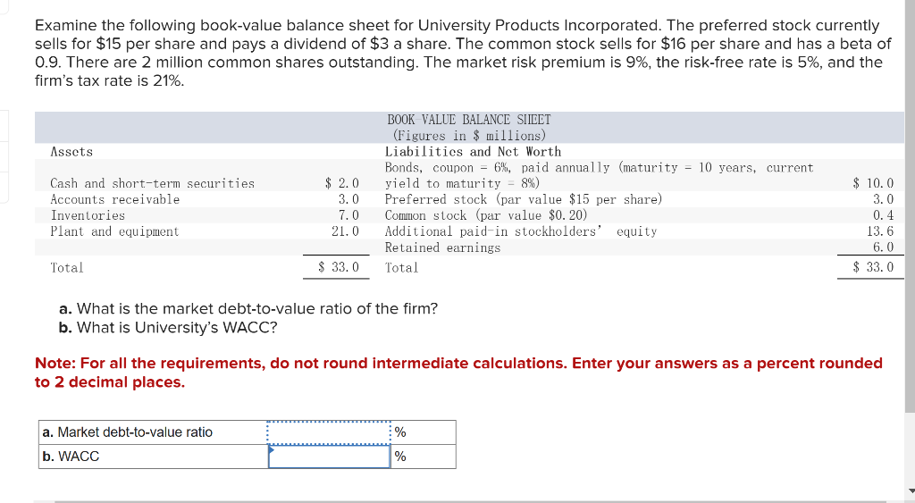 Examine the following book-value balance sheet for University Products Incorporated. The preferred stock currently
sells for $15 per share and pays a dividend of $3 a share. The common stock sells for $16 per share and has a beta of
0.9. There are 2 million common shares outstanding. The market risk premium is 9%, the risk-free rate is 5%, and the
firm's tax rate is 21%.
Assets
Cash and short-term securities
Accounts receivable
Inventories
Plant and equipment.
Total
$2.0
3.0
7.0
21.0
$ 33.0
a. Market debt-to-value ratio
b. WACC
BOOK VALUE BALANCE SHEET
(Figures in $ millions)
Liabilities and Net Worth
Bonds, coupon = 6%, paid annually (maturity = 10 years, current.
yield to maturity = 8%)
Preferred stock (par value $15 per share)
Common stock (par value $0.20)
Additional paid-in stockholders' equity
Retained earnings
Total
a. What is the market debt-to-value ratio of the firm?
b. What is University's WACC?
Note: For all the requirements, do not round intermediate calculations. Enter your answers as a percent rounded
to 2 decimal places.
$10.0
3.0
0.4
13.6
6.0
$ 33.0
%
%