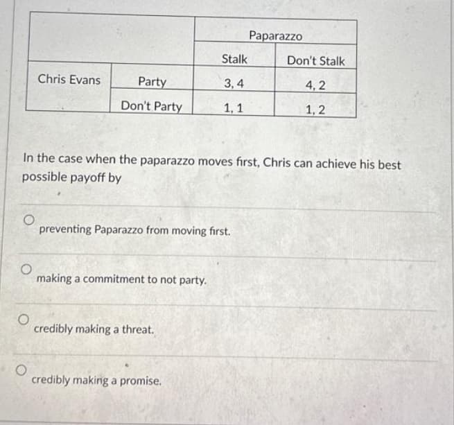 Chris Evans
Party
Don't Party
O
O
making a commitment to not party.
preventing Paparazzo from moving first.
Stalk
3,4
1,1
In the case when the paparazzo moves first, Chris can achieve his best
possible payoff by
credibly making a threat.
credibly making a promise.
Paparazzo
Don't Stalk
4,2
1,2