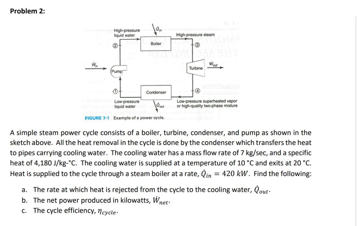 Problem 2:
Win
High-pressure
liquid water
(Pump
Boiler
Condenser
à out
Low-pressure
liquid water
FIGURE 7-1 Example of a power cycle.
High-pressure steam
3
Turbine
Wout
Low-pressure superheated vapor
or high-quality two-phase mixture
A simple steam power cycle consists of a boiler, turbine, condenser, and pump as shown in the
sketch above. All the heat removal in the cycle is done by the condenser which transfers the heat
to pipes carrying cooling water. The cooling water has a mass flow rate of 7 kg/sec, and a specific
heat of 4,180 J/kg-°C. The cooling water is supplied at a temperature of 10 °C and exits at 20 °C.
Heat is supplied to the cycle through a steam boiler at a rate, Ċin = 420 kW. Find the following:
a. The rate at which heat is rejected from the cycle to the cooling water, Qout-
b. The net power produced in kilowatts, Wnet-
c. The cycle efficiency, cycle.