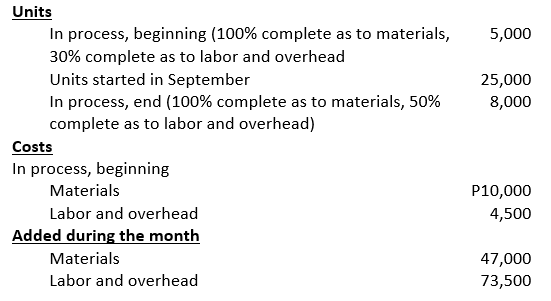 Units
In process, beginning (100% complete as to materials,
30% complete as to labor and overhead
5,000
Units started in September
In process, end (100% complete as to materials, 50%
complete as to labor and overhead)
25,000
8,000
Costs
In process, beginning
Materials
P10,000
Labor and overhead
4,500
Added during the month
Materials
47,000
73,500
Labor and overhead
