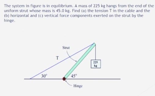 The system in figure is in equilibrium. A mass of 225 kg hangs from the end of the
uniform strut whose mass is 45.0 kg. Find (a) the tension T in the cable and the
(b) horizontal and (c) vertical force components exerted on the strut by the
hinge.
Strut
T
225
kg
30
45°
Hinge
