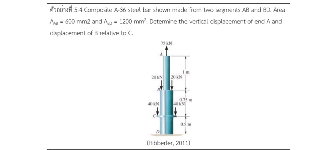 5-4 Composite A-36 steel bar shown made from two segments AB and BD. Area
AAB = 600 mm2 and ABD = 1200 mm². Determine the vertical displacement of end A and
displacement of B relative to C.
20 KN
B
75 kN
40 KN
20 KN
Im
0.75 m
40 KN
0.5 m
(Hibberler, 2011)