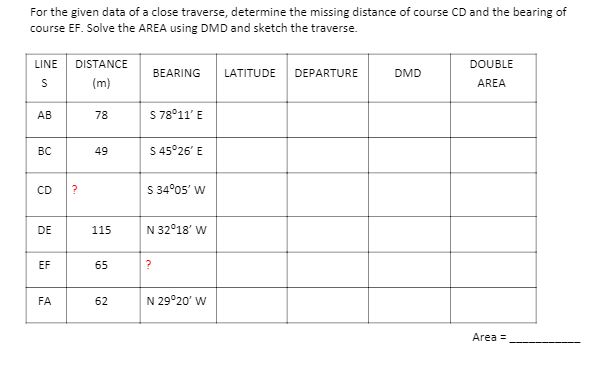 For the given data of a close traverse, determine the missing distance of course CD and the bearing of
course EF. Solve the AREA using DMD and sketch the traverse.
LINE
DISTANCE
DOUBLE
BEARING
LATITUDE
DEPARTURE
DMD
S
(m)
AREA
S 78°11' E
АВ
78
S 45°26' E
BC
49
S 34°05' w
CD
?
N 32°18' W
DE
115
EF
65
FA
62
N 29°20' W
Area =
