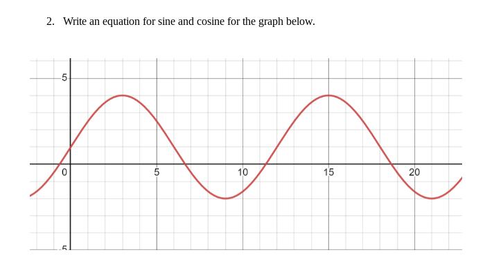 2. Write an equation for sine and cosine for the graph below.
5
0
کا
-ம
10
15
20
-