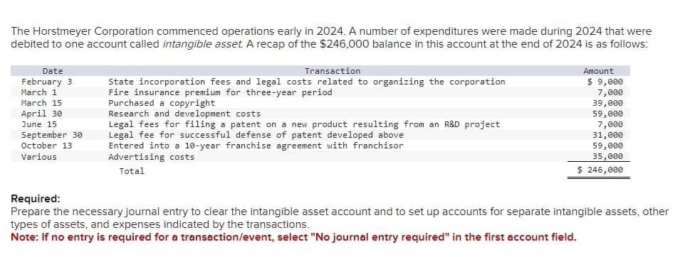 The Horstmeyer Corporation commenced operations early in 2024. A number of expenditures were made during 2024 that were
debited to one account called intangible asset. A recap of the $246,000 balance in this account at the end of 2024 is as follows:
Date
February 3
March 1
March 15
April 30
June 15
September 30
October 13
Various
Transaction
State incorporation fees and legal costs related to organizing the corporation
Fire insurance premium for three-year period
Purchased a copyright
Research and development costs
Legal fees for filing a patent on a new product resulting from an R&D project
Legal fee for successful defense of patent developed above
Entered into a 10-year franchise agreement with franchisor
Advertising costs
Total
Amount
$ 9,000
7,000
39,000
59,000
7,000
31,000
59,000
35,000
$ 246,000
Required:
Prepare the necessary journal entry to clear the intangible asset account and to set up accounts for separate intangible assets, other
types of assets, and expenses indicated by the transactions.
Note: If no entry is required for a transaction/event, select "No journal entry required" in the first account field.