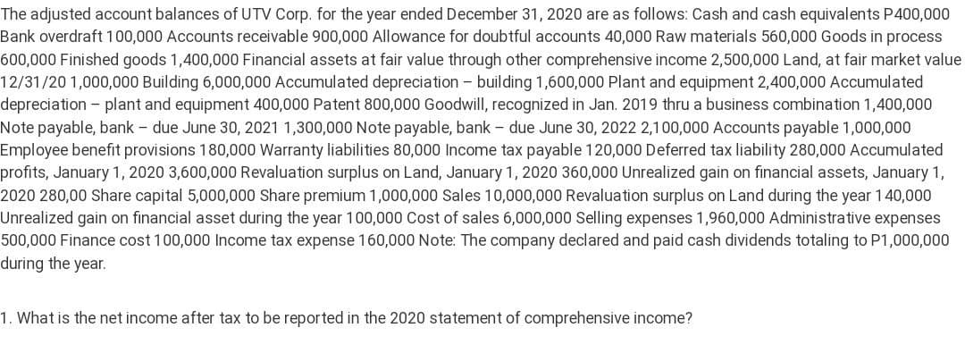 The adjusted account balances of UTV Corp. for the year ended December 31, 2020 are as follows: Cash and cash equivalents P400,000
Bank overdraft 100,000 Accounts receivable 900,000 Allowance for doubtful accounts 40,000 Raw materials 560,000 Goods in process
600,000 Finished goods 1,400,000 Financial assets at fair value through other comprehensive income 2,500,000 Land, at fair market value
12/31/20 1,000,000 Building 6,000,000 Accumulated depreciation - building 1,600,000 Plant and equipment 2,400,000 Accumulated
depreciation - plant and equipment 400,000 Patent 800,000 Goodwill, recognized in Jan. 2019 thru a business combination 1,400,000
Note payable, bank - due June 30, 2021 1,300,000 Note payable, bank - due June 30, 2022 2,100,000 Accounts payable 1,000,000
Employee benefit provisions 180,000 Warranty liabilities 80,000 Income tax payable 120,000 Deferred tax liability 280,000 Accumulated
profits, January 1, 2020 3,600,000 Revaluation surplus on Land, January 1, 2020 360,000 Unrealized gain on financial assets, January 1,
2020 280,00 Share capital 5,000,000 Share premium 1,000,000 Sales 10,000,000 Revaluation surplus on Land during the year 140,000
Unrealized gain on financial asset during the year 100,000 Cost of sales 6,000,000 Selling expenses 1,960,000 Administrative expenses
500,000 Finance cost 100,000 Income tax expense 160,000 Note: The company declared and paid cash dividends totaling to P1,000,000
during the year.
1. What is the net income after tax to be reported in the 2020 statement of comprehensive income?