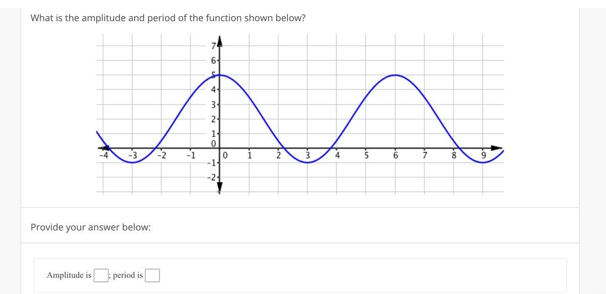 What is the amplitude and period of the function shown below?
M
2
3
4
5
-3 -2 -1
Provide your answer below:
Amplitude is
period is
7
6-
4.
3-
2-
1
0
-1.
-2-
0
6
7
8
9