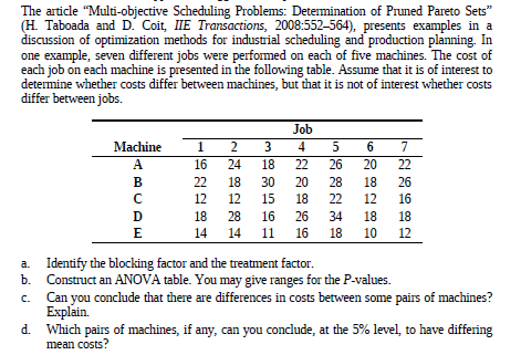 The article "Multi-objective Scheduling Problems: Determination of Pruned Pareto Sets"
(H. Taboada and D. Coit, IIE Transactions, 2008:552-564), presents examples in a
discussion of optimization methods for industrial scheduling and production planning. In
one example, seven different jobs were performed on each of five machines. The cost of
each job on each machine is presented in the following table. Assume that it is of interest to
determine whether costs differ between machines, but that it is not of interest whether costs
differ between jobs.
Job
Machine
2
16
24
18
22
26
20
22
B
22
18
30
20
28
18
26
12
12
15
18
22
12
16
D
18
28
16
26
34
18
18
14
14
11
16
18
10
12
a. Identify the blocking factor and the treatment factor.
b. Construct an ANOVA table. You may give ranges for the P-values.
Can you conclude that there are differences in costs between some pairs of machines?
Explain.
d. Which pairs of machines, if any, can you conclude, at the 5% level, to have differing
mean costs?
C.
3,
