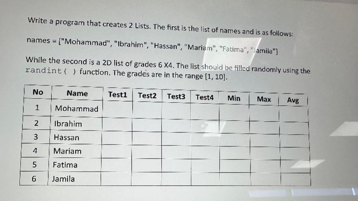 Write a program that creates 2 Lists. The first is the list of names and is as follows:
names = ["Mohammad", "Ibrahim", "Hassan", "Mariam", "Fatima", "Jamila"]
While the second is a 2D list of grades 6 X4. The list should be filled randomly using the
randint() function. The grades are in the range [1, 10].
Test1 Test2 Test3 Test4 Min
No
1
2
3
4
5
6
Name
Mohammad
Ibrahim
Hassan
Mariam
Fatima
Jamila
Max Avg