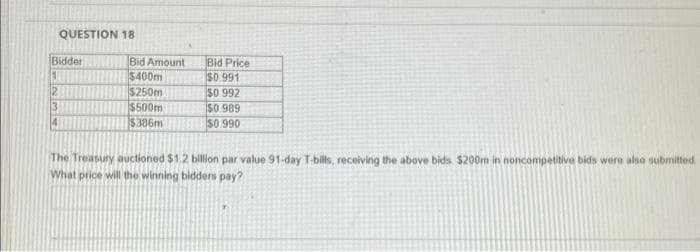 Bidder
12
QUESTION 18
3
4
Bid Amount
$400m
$250m
$500m
$386m
Bid Price
$0.991
$0.992
$0.989
$0.990
The Treasury auctioned $1.2 billion par value 91-day T-bills, receiving the above bids $200m in noncompetitive bids were also submitted.
What price will the winning bidders pay?