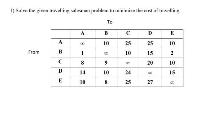 1) Solve the given travelling salesman problem to minimize the cost of travelling.
То
C
D
E
A
10
25
25
10
From
B
1
10
15
00
C
8
20
10
D
14
10
24
15
00
E
10
8
25
27
00

