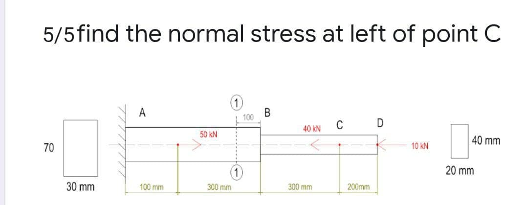 5/5 find the normal stress at left of point C
A
100
C
40 kN
50 kN
40 mm
70
10 kN
20 mm
30 mm
100 mm
300 mm
300 mm
200mm
B.
