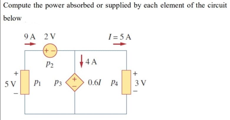 Compute the power absorbed or supplied by each element of the circuit
below
9A 2V
I=5A
P2
4A
+
+
+
5 V
P1
P3
0.61
P4
3 V