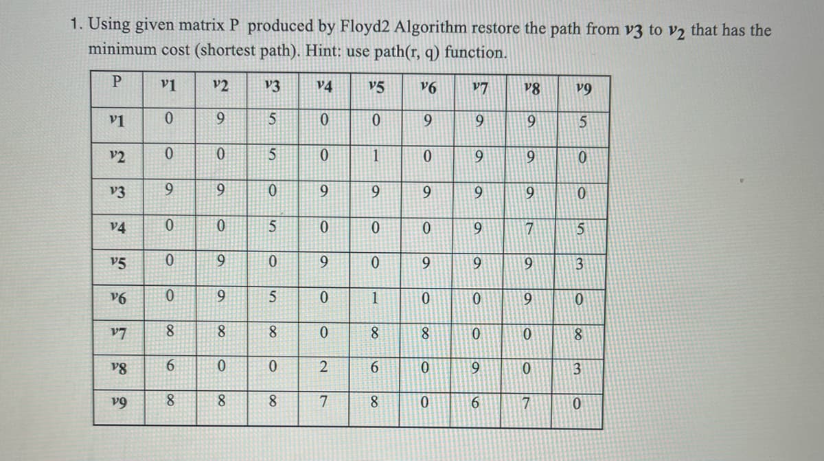v1
0
9
0
0
5
0
1
33
9
9
0
9
9
1. Using given matrix P produced by Floyd2 Algorithm restore the path from v3 to 2 that has the
minimum cost (shortest path). Hint: use path(r, q) function.
P
Iv
22
22
ང་
35
V4
0
50
69
0
6
V7
89
V9
9
5
9
9
0
9
9
0
V4
V5
44
FE
0
0
5
0
0
0
0
9
0
9
0
6
6
6
7
5
9
3
V6
0
9
5
0
1
0
0
9
0
V7
4
8
8
8
0
8
8
ထ
0
0
8
88
6
0
0
2
9
0
9
10
3
v9
8
00
8
8
7
8
0
16
7
7
0
