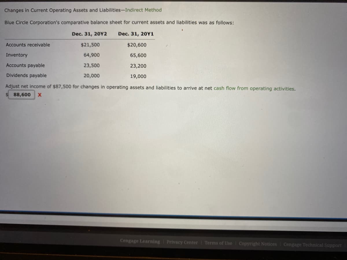 Changes in Current Operating Assets and Liabilities-Indirect Method
Blue Circle Corporation's comparative balance sheet for current assets and liabilities was as follows:
Dec. 31, 20Y2
Accounts receivable
$21,500
Inventory
64,900
Accounts payable
23,500
Dividends payable
20,000
Adjust net income of $87,500 for changes in operating assets and liabilities to arrive at net cash flow from operating activities.
88,600 X
Dec. 31, 20Y1
$20,600
65,600
23,200
19,000
Cengage Learning Privacy Center | Terms of Use | Copyright Notices Cengage Technical Support